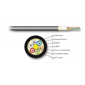 EFB Elektronik INFRALAN U-DQ(ZN)BH 24E 9/125 µm G.657A LSZH Fibre Optic Cable, Black, CPR Dca