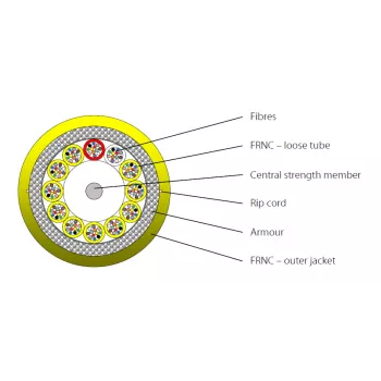 EFB Elektronik INFRALAN I-B(ZN)BH 4x12G 50/125µm OM3 LSZH Aqua CPR B2ca Indoor Multimode Fibre Optic Cable (48 Fibres)