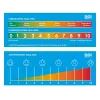 BOI Dokutech Pain Sensitivity Scale (9218-00693)