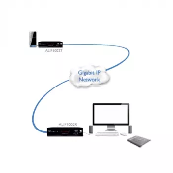 Adder ADDERlink DVI, USB, Audio, RS-232 over Gigabit Set ADDERLINK PAIR (ALIF1002P-IEC)
