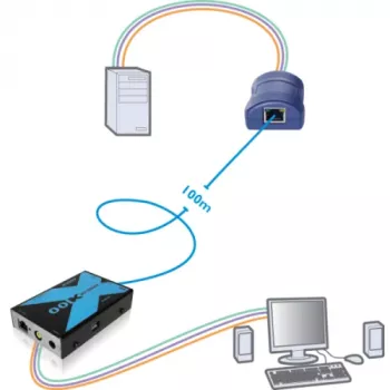 Adder AdderLink X100 VGA USB Audio KVM Extender Set over CATx up to 100m (X100A-USB/P-IEC)