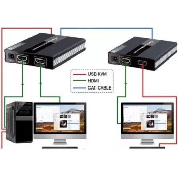 MANHATTAN HDMI KVM over IP extender set 1080p, 60 m, Cat6, USB, black 154437