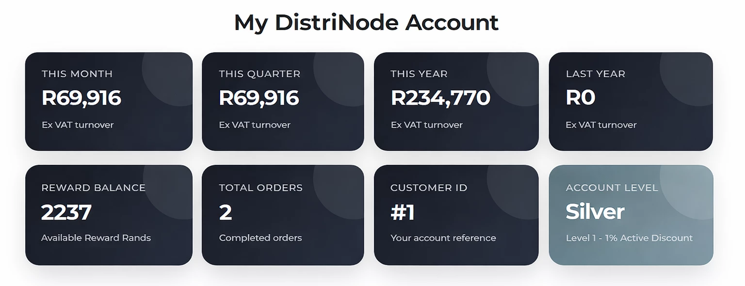 Information about DistriNode account levels